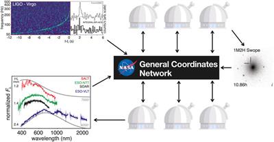 The dynamic universe: realizing the potential of classical time domain and multimessenger astrophysics